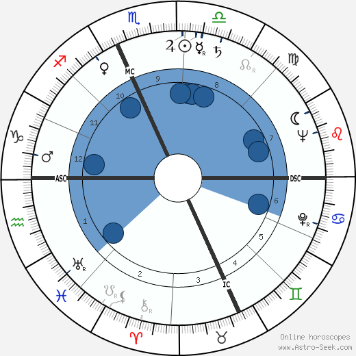 Alberto Galassi wikipedia, horoscope, astrology, instagram