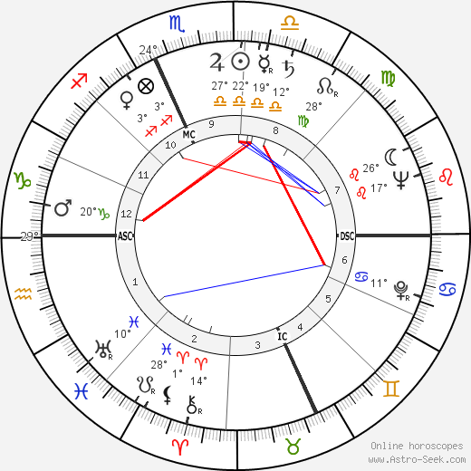 Alberto Galassi birth chart, biography, wikipedia 2024, 2025