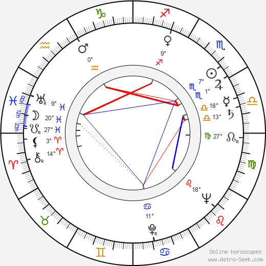 Anatoliy Papanov birth chart, biography, wikipedia 2024, 2025