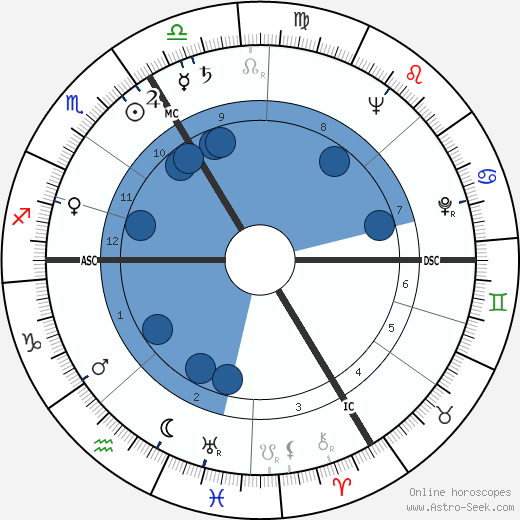 André Reybaz wikipedia, horoscope, astrology, instagram