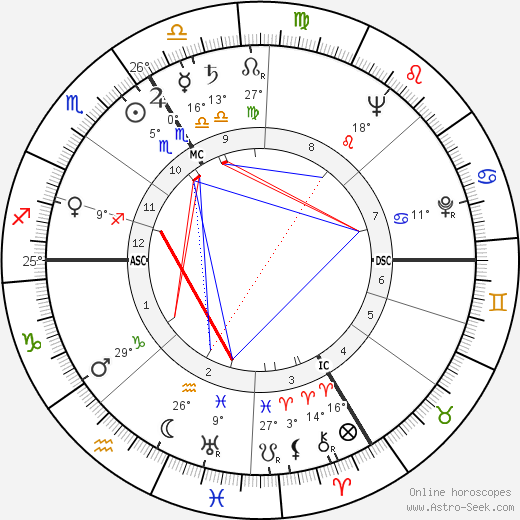 André Reybaz birth chart, biography, wikipedia 2023, 2024