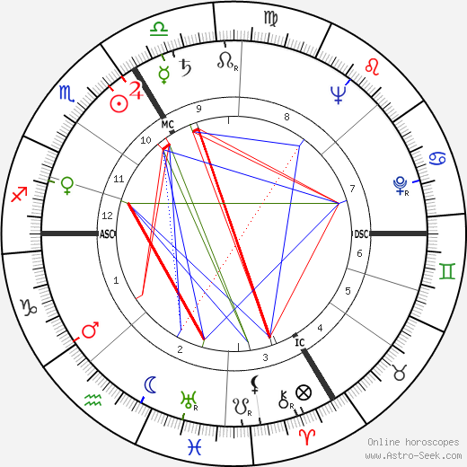 André Reybaz birth chart, André Reybaz astro natal horoscope, astrology