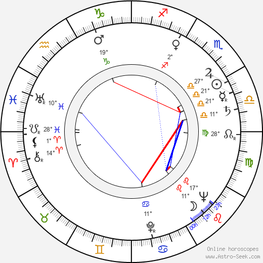 Augustina Bessa-Luis birth chart, biography, wikipedia 2024, 2025