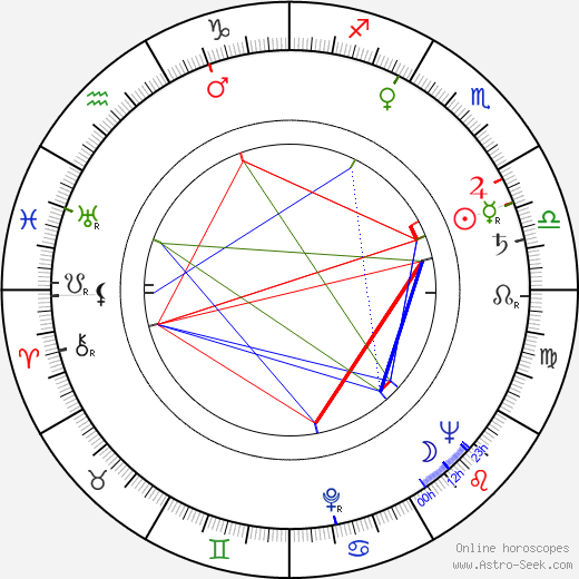 Augustina Bessa-Luis birth chart, Augustina Bessa-Luis astro natal horoscope, astrology