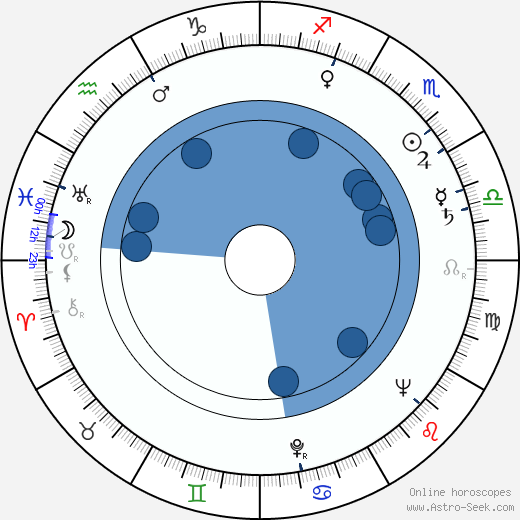 Barbara Bel Geddes wikipedia, biography, birth chart, instagram Barbara Bel Geddes wikipedia, horoscope, astrology, instagram