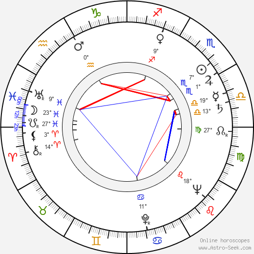 Barbara Bel Geddes birth chart, biography, wikipedia 2024, 2025