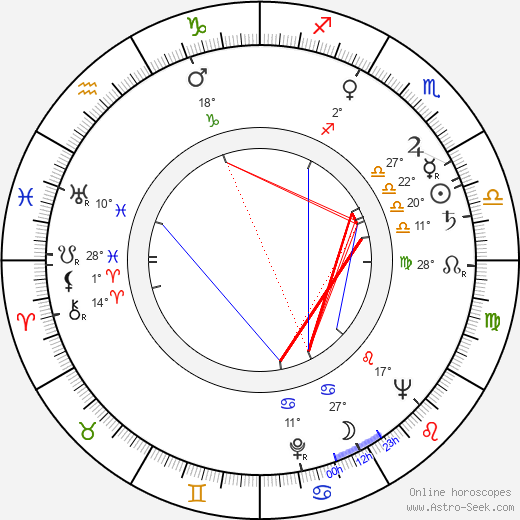 Bohdan Kosinski birth chart, biography, wikipedia 2024, 2025