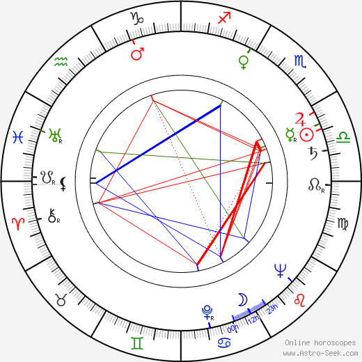 Bohdan Kosinski birth chart, Bohdan Kosinski astro natal horoscope, astrology