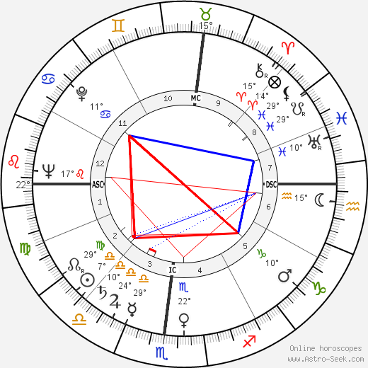 Burke Marshall birth chart, biography, wikipedia 2023, 2024