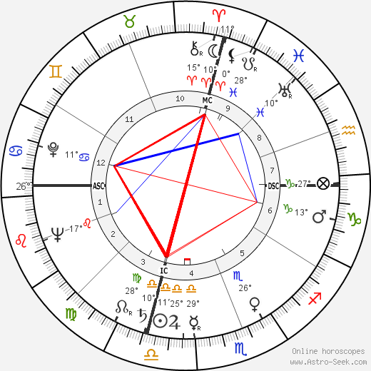 Ciccio Ingrassia birth chart, biography, wikipedia 2024, 2025