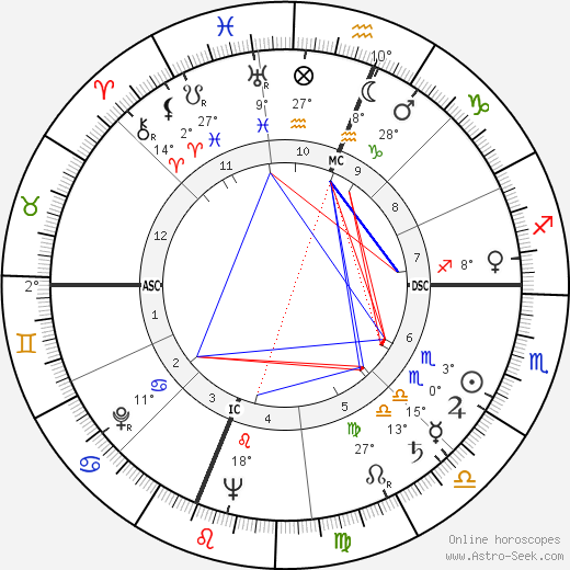 Del Rice birth chart, biography, wikipedia 2024, 2025