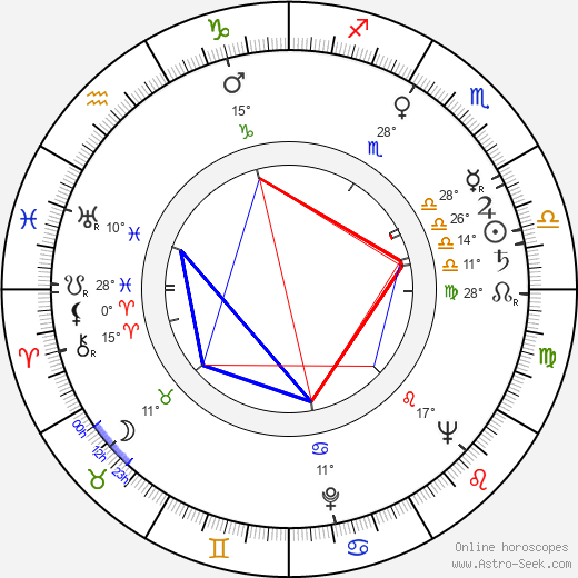 Eileen Essell birth chart, biography, wikipedia 2023, 2024