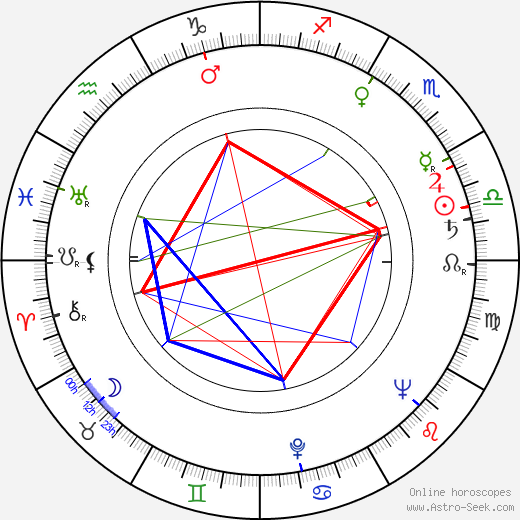 Eileen Essell birth chart, Eileen Essell astro natal horoscope, astrology