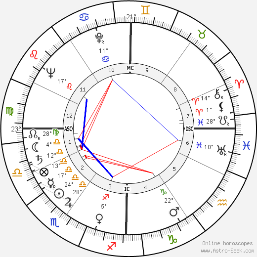 Elena Curti birth chart, biography, wikipedia 2023, 2024