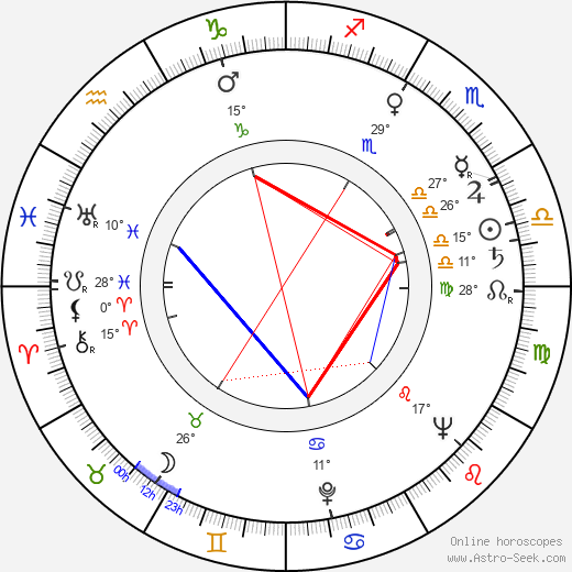 Fyvush Finkel birth chart, biography, wikipedia 2024, 2025