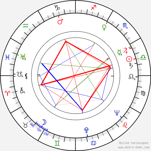 Fyvush Finkel birth chart, Fyvush Finkel astro natal horoscope, astrology