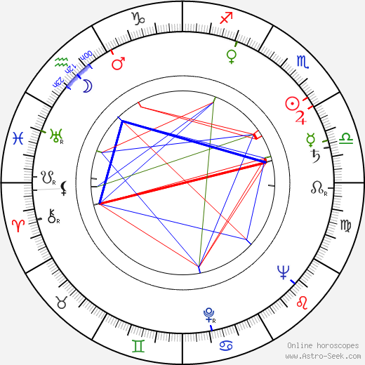 Gershon Kingsley birth chart, Gershon Kingsley astro natal horoscope, astrology