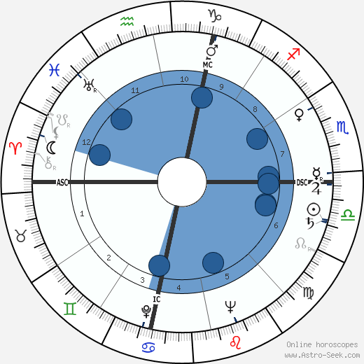 Gino Buonvino wikipedia, horoscope, astrology, instagram