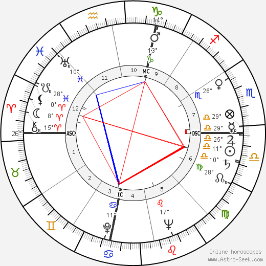 Gino Buonvino birth chart, biography, wikipedia 2023, 2024