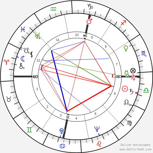 Gino Buonvino birth chart, Gino Buonvino astro natal horoscope, astrology