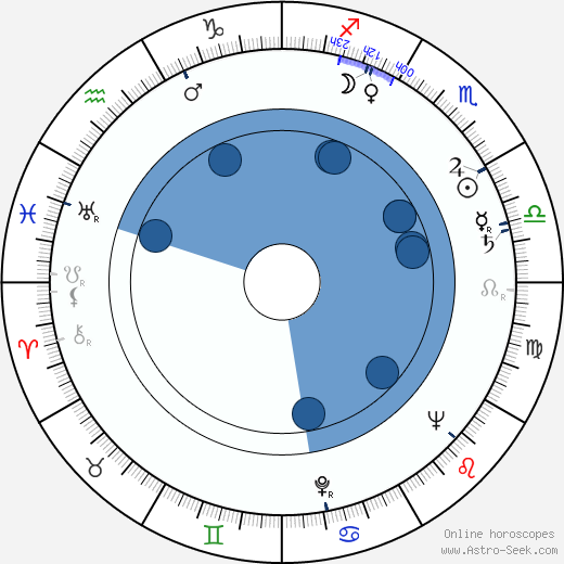 Hannu Heikkilä horoscope, astrology, sign, zodiac, date of birth, instagram