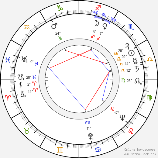 Hannu Heikkilä birth chart, biography, wikipedia 2023, 2024