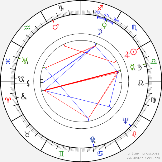 Hannu Heikkilä birth chart, Hannu Heikkilä astro natal horoscope, astrology