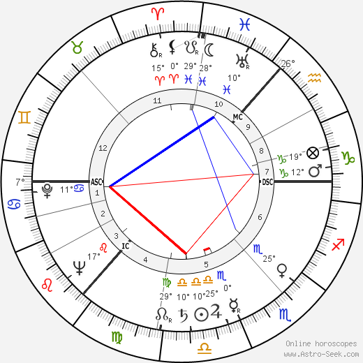 Hector Monro birth chart, biography, wikipedia 2023, 2024