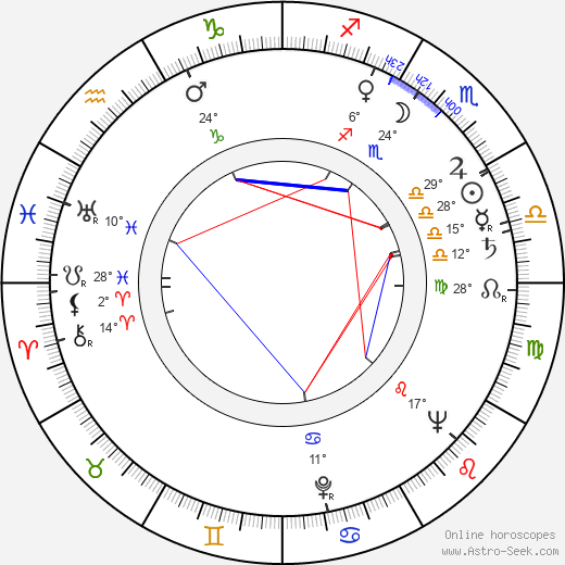 Ivan Frič birth chart, biography, wikipedia 2023, 2024