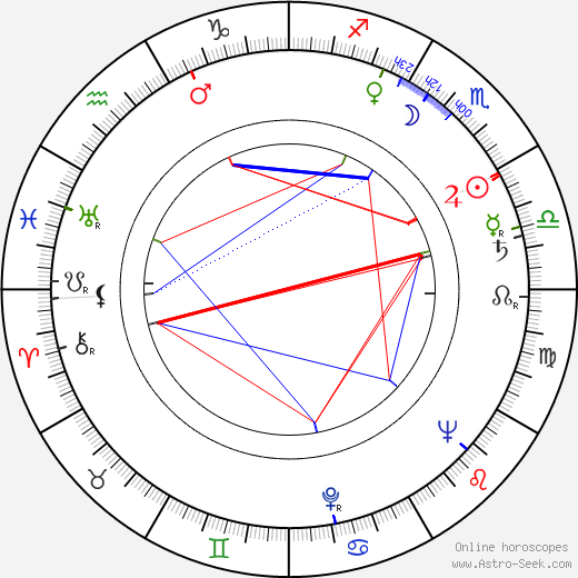 Ivan Frič birth chart, Ivan Frič astro natal horoscope, astrology
