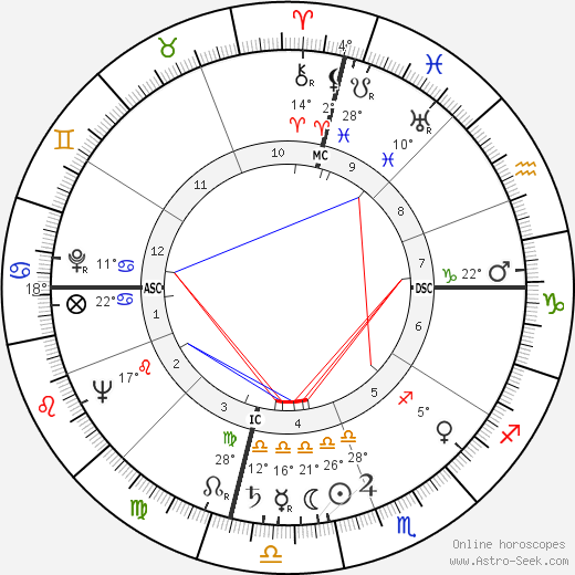 Jack Anderson birth chart, biography, wikipedia 2023, 2024