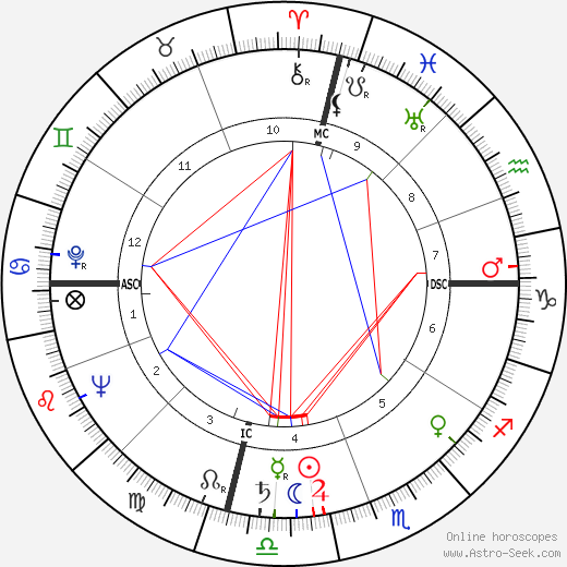 Jack Anderson birth chart, Jack Anderson astro natal horoscope, astrology