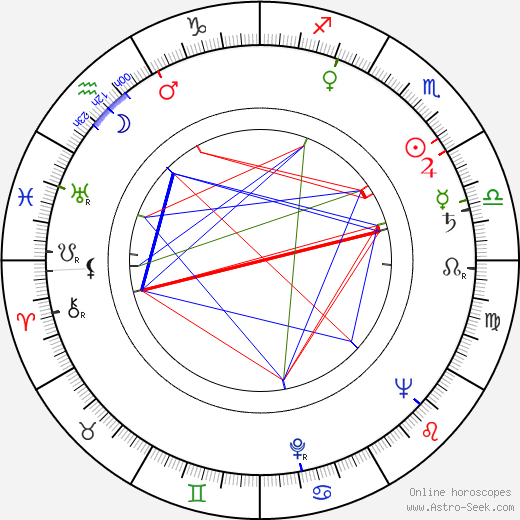 Jack Murdock birth chart, Jack Murdock astro natal horoscope, astrology