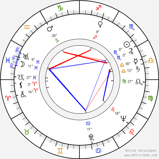 Jane White birth chart, biography, wikipedia 2023, 2024