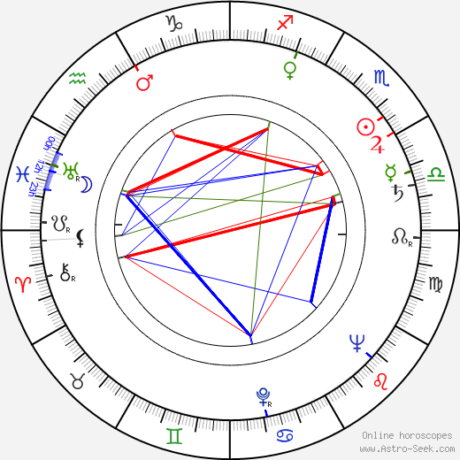 Jane White birth chart, Jane White astro natal horoscope, astrology