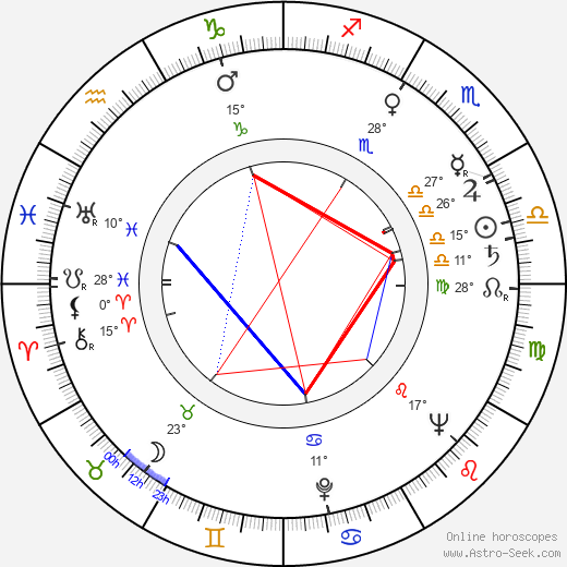 Jean Collomb birth chart, biography, wikipedia 2024, 2025