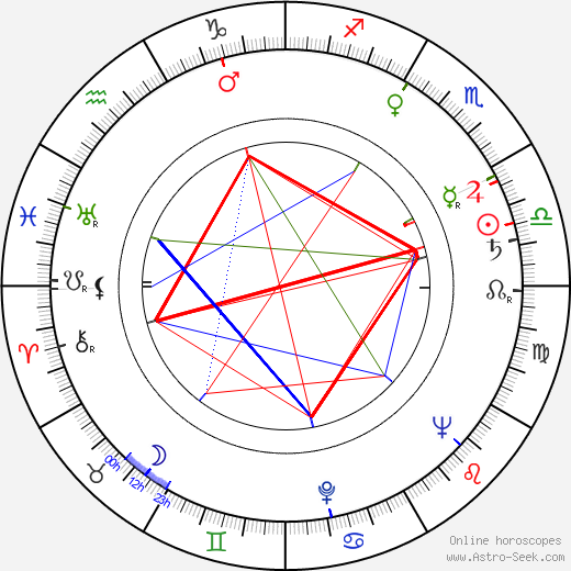 Jean Collomb birth chart, Jean Collomb astro natal horoscope, astrology