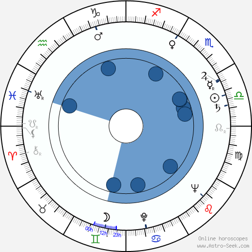 Jerry Stovin wikipedia, horoscope, astrology, instagram