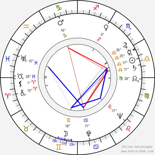 Jerry Stovin birth chart, biography, wikipedia 2024, 2025
