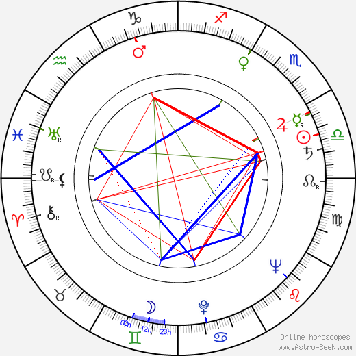 Jerry Stovin birth chart, Jerry Stovin astro natal horoscope, astrology