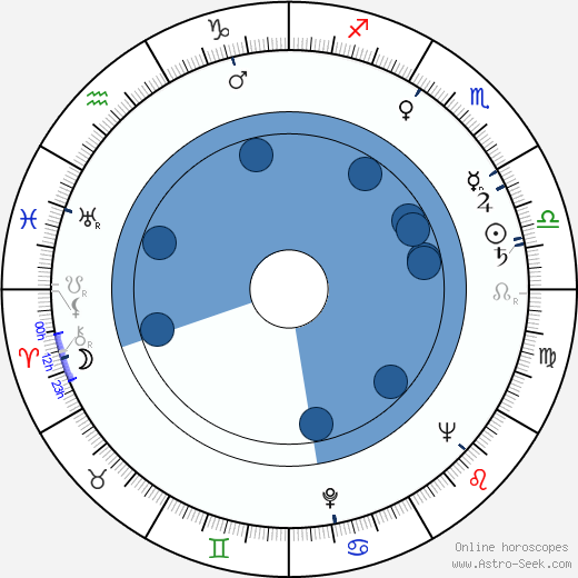Jiřina Zemanová wikipedia, horoscope, astrology, instagram