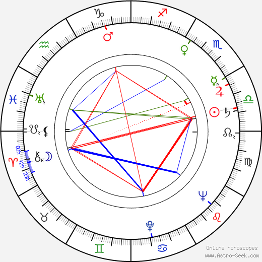 Jiřina Zemanová birth chart, Jiřina Zemanová astro natal horoscope, astrology