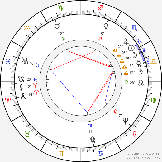 John Anderson birth chart, biography, wikipedia 2024, 2025