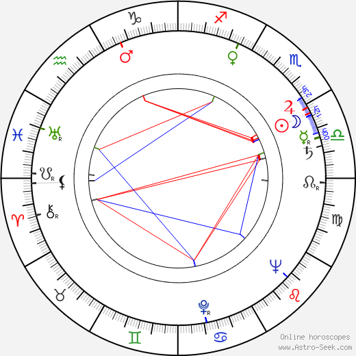 John Anderson birth chart, John Anderson astro natal horoscope, astrology