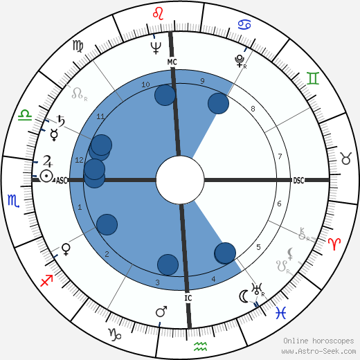 John Kalus wikipedia, horoscope, astrology, instagram