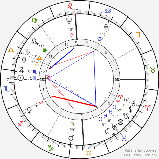 John Kalus birth chart, biography, wikipedia 2023, 2024