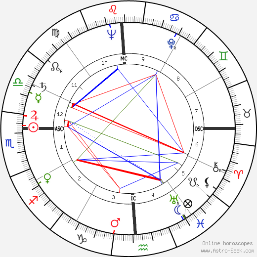 John Kalus birth chart, John Kalus astro natal horoscope, astrology