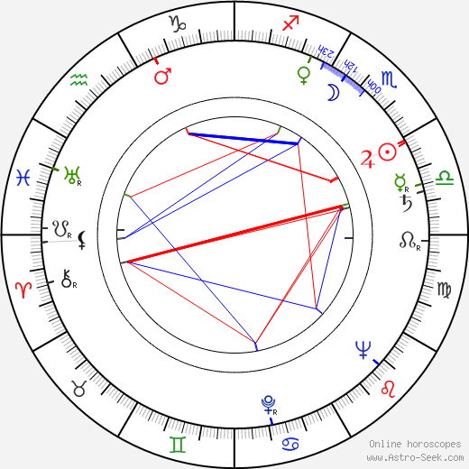 Katarína Vrzalová birth chart, Katarína Vrzalová astro natal horoscope, astrology