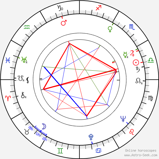 Ladislav Rychman birth chart, Ladislav Rychman astro natal horoscope, astrology