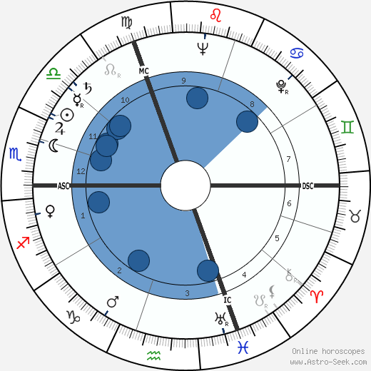 Liliane Bettencourt wikipedia, biography, birth chart, instagram Liliane Bettencourt wikipedia, horoscope, astrology, instagram